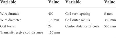 Design and optimization of a modular wireless power system based on multiple transmitters and multiple receivers architecture